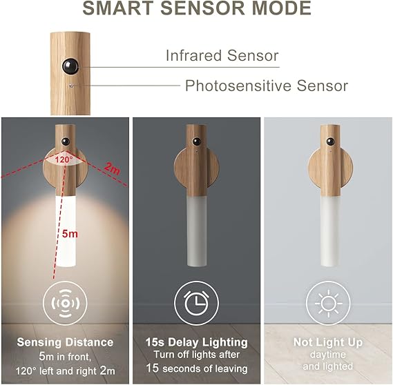 LED Wood Night Light - PIR Motion Sensor Magnetic Wall Lamp (1pc)